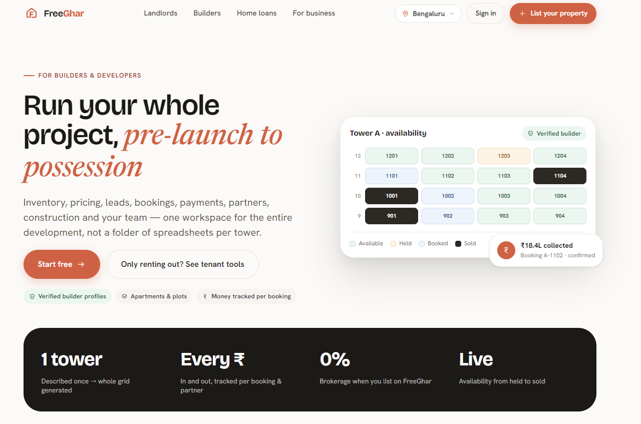 The FreeGhar workspace showing live tower availability, bookings and money collected